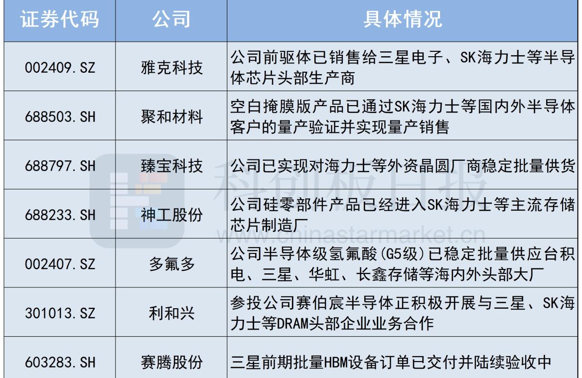 存储巨头开启大规模扩产 半导体设备将进入卖方市场？