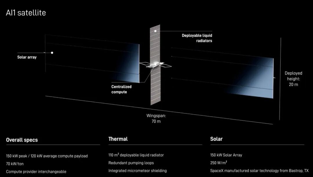 万亿富豪马斯克的“冰与火”：AI卫星要上天 地面算力却“卡了壳”