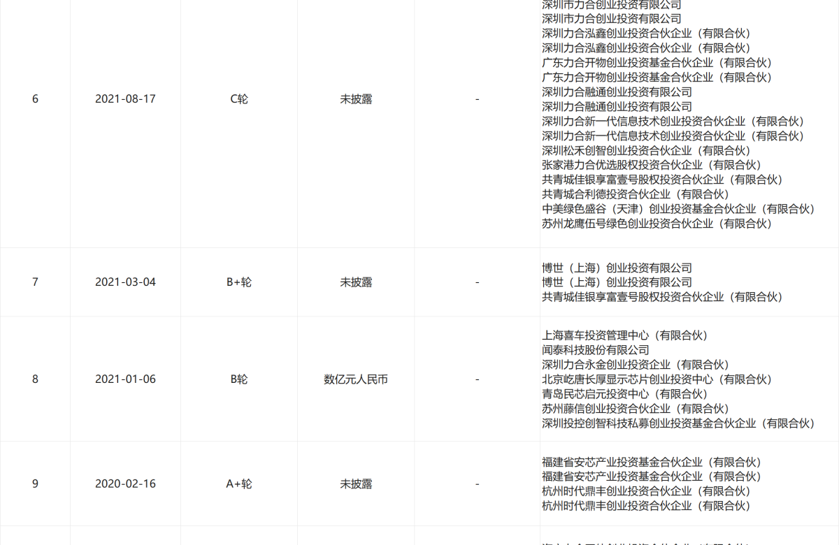 基本半导体第三次递表港交所 布局碳化硅功率器件 估值超50亿元
