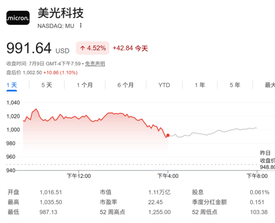 AI“狂吞”存储恐冲击经济 美商务部长敦促韩国“芯片双雄”在美扩产